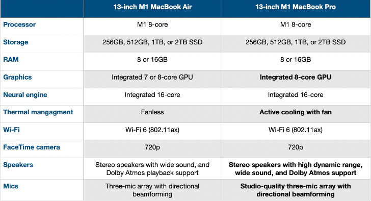 spesifikasi macbook air m1