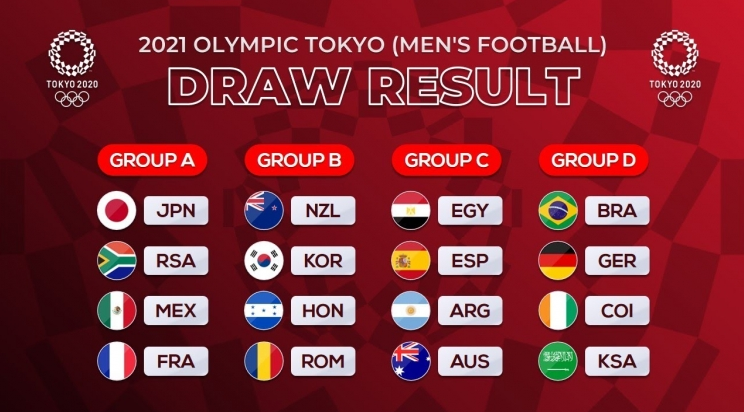 draw result men football olympic tokyo
